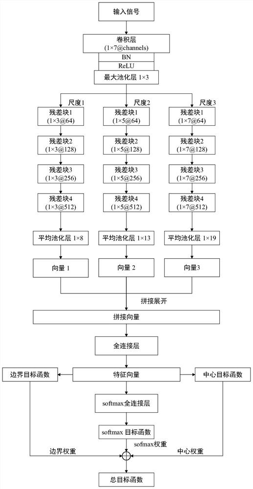 A highly generalized ECG signal authentication method