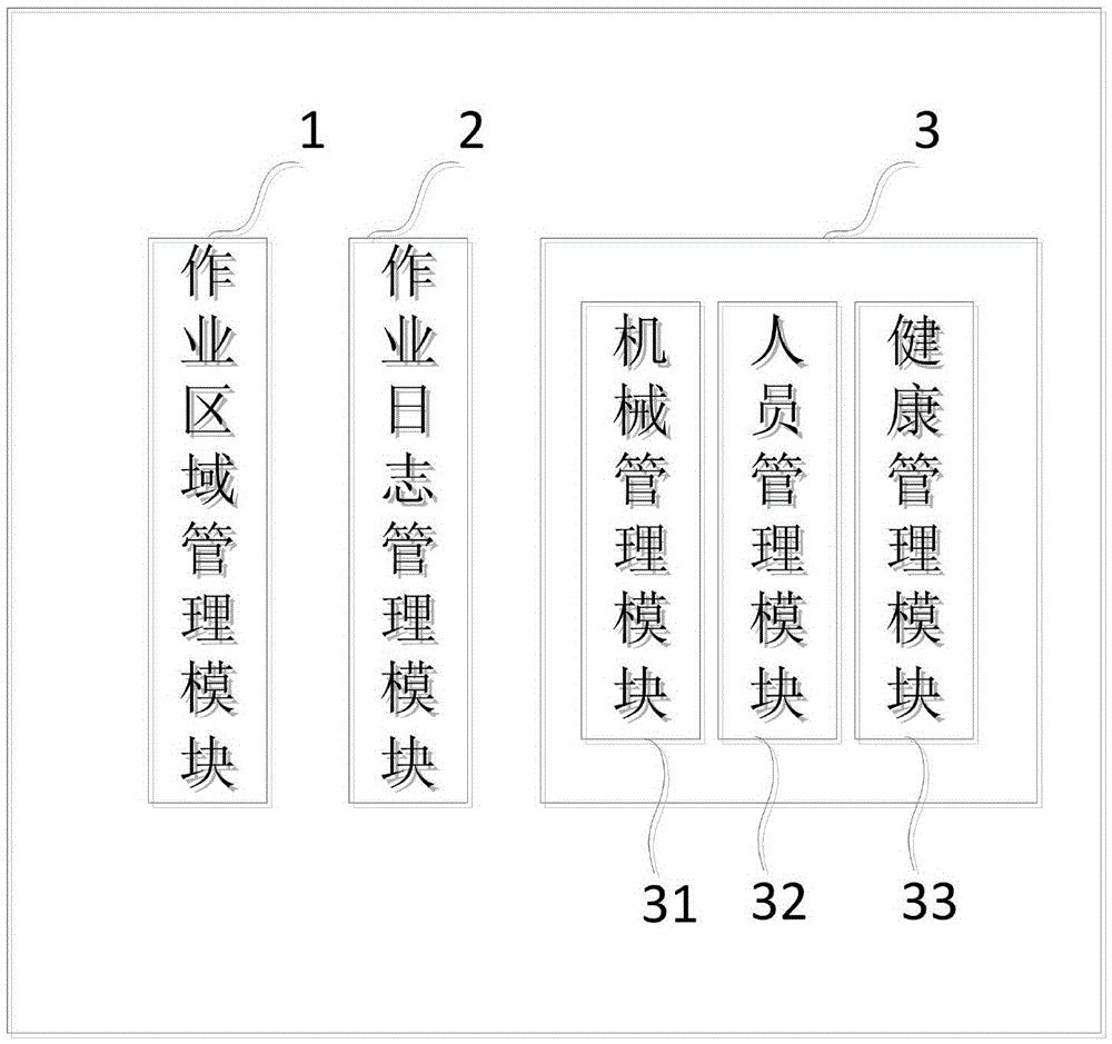 Geographic information system