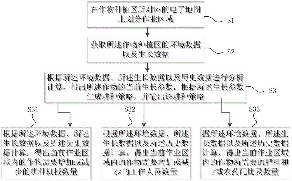 Geographic information system