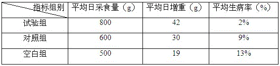 Preparation method of feed Bacillus subtilis and Chinese medicine bacterial powder