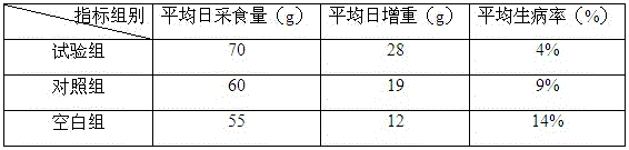 Preparation method of feed Bacillus subtilis and Chinese medicine bacterial powder