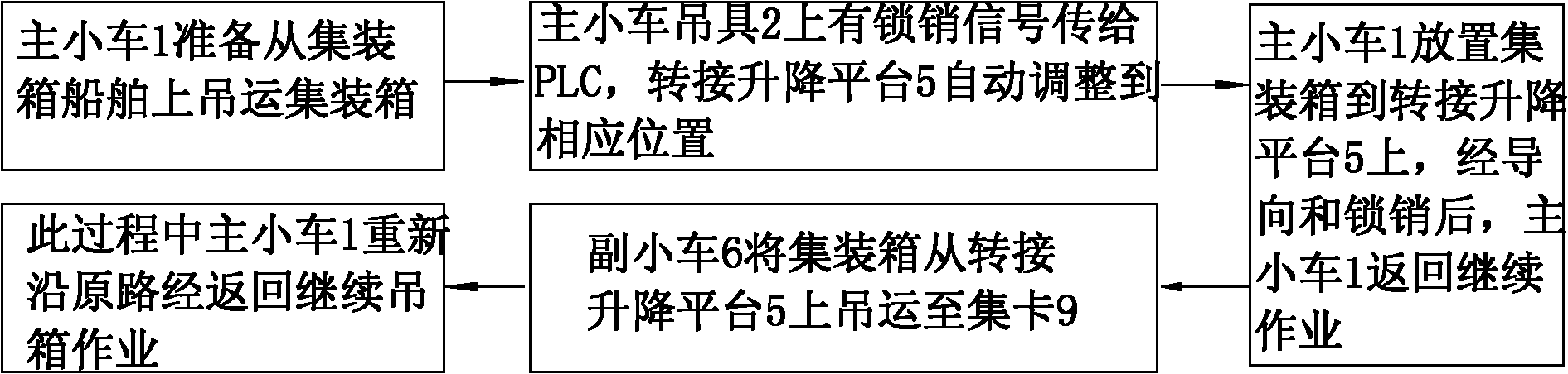 Container crane and method for loading and unloading containers using crane