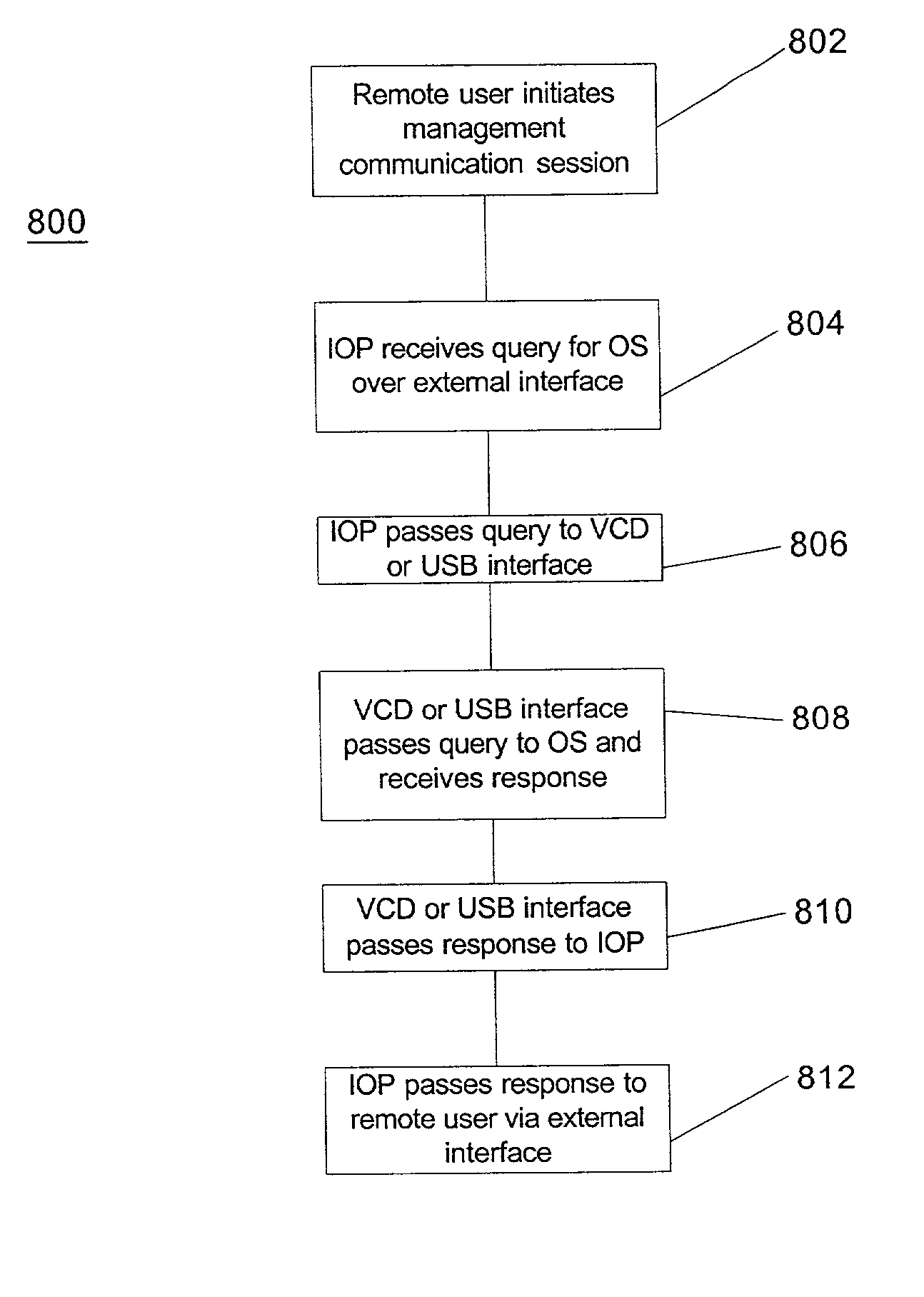 Method and apparatus for emulating an OS-supported communication device to enable remote debugging