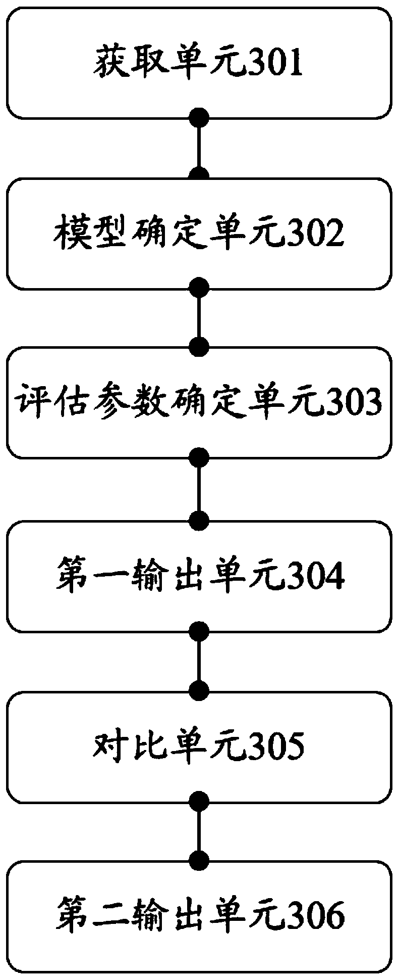 Draught fan operation state evaluation method, device and equipment and storage medium