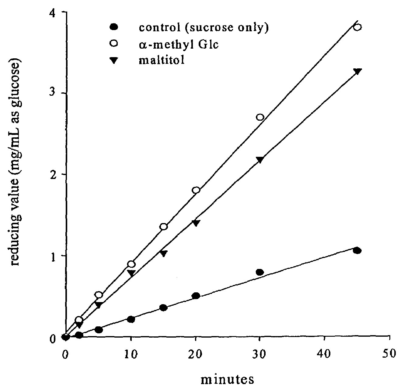 Prebiotic oligosaccharides via alternansucrase acceptor reactions