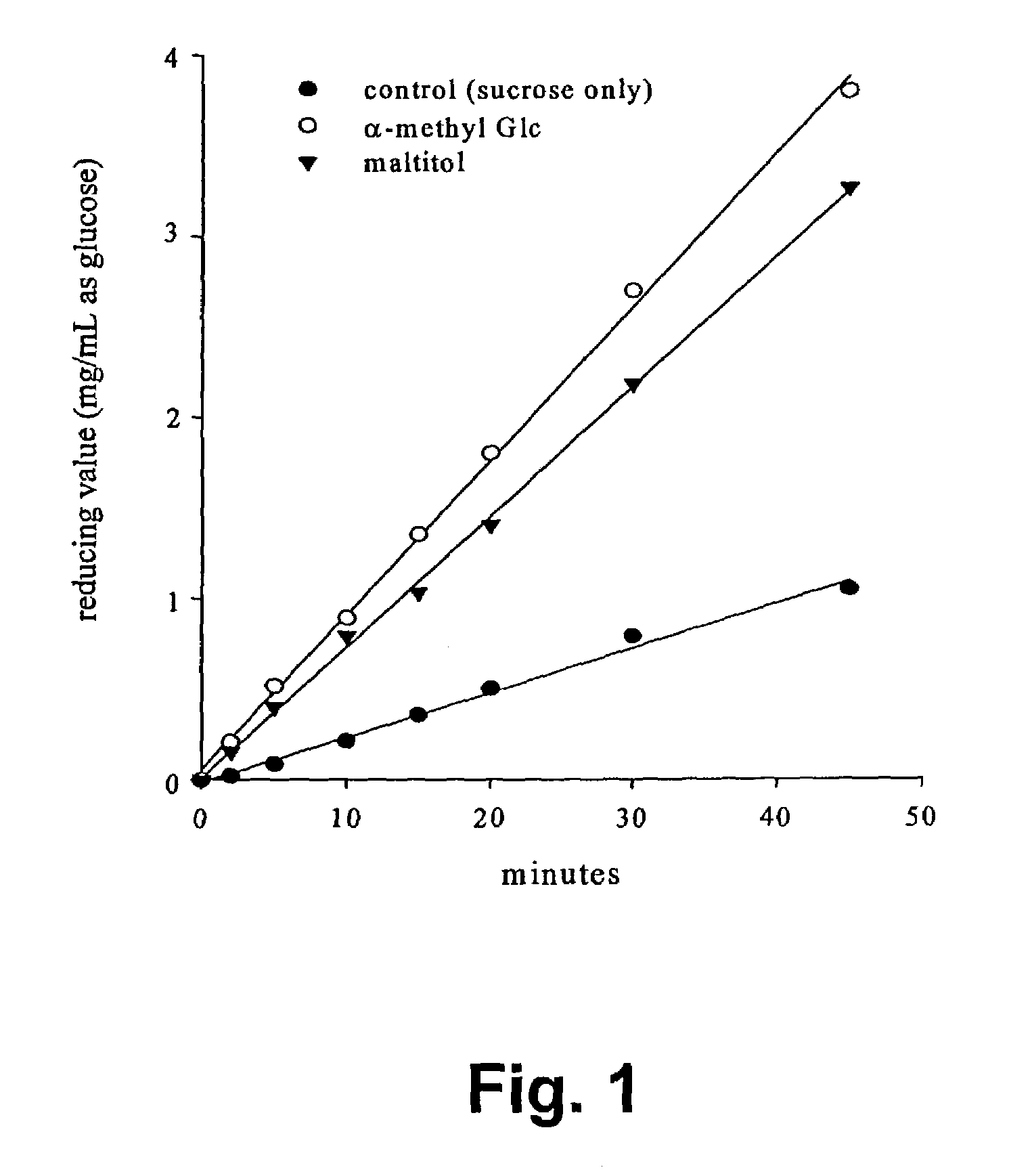 Prebiotic oligosaccharides via alternansucrase acceptor reactions