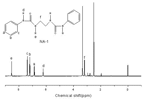 Ureas nucleating agent-containing polylactic acid composite and preparation method thereof