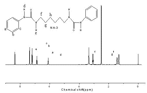 Ureas nucleating agent-containing polylactic acid composite and preparation method thereof