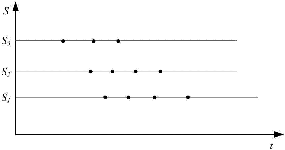 Method for analyzing reliability of explosive logic network based on evaluation of accelerated life