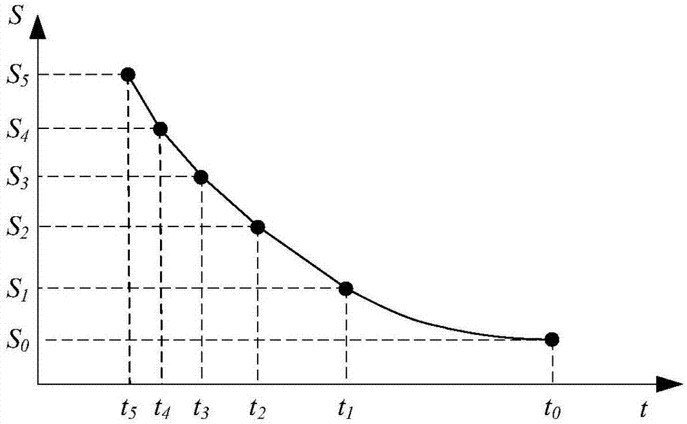 Method for analyzing reliability of explosive logic network based on evaluation of accelerated life