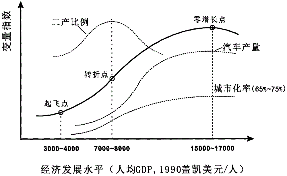 S-shaped model-based lead demand prediction method