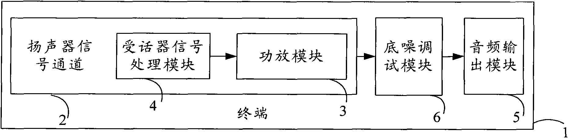 Terminal and audio signal output method