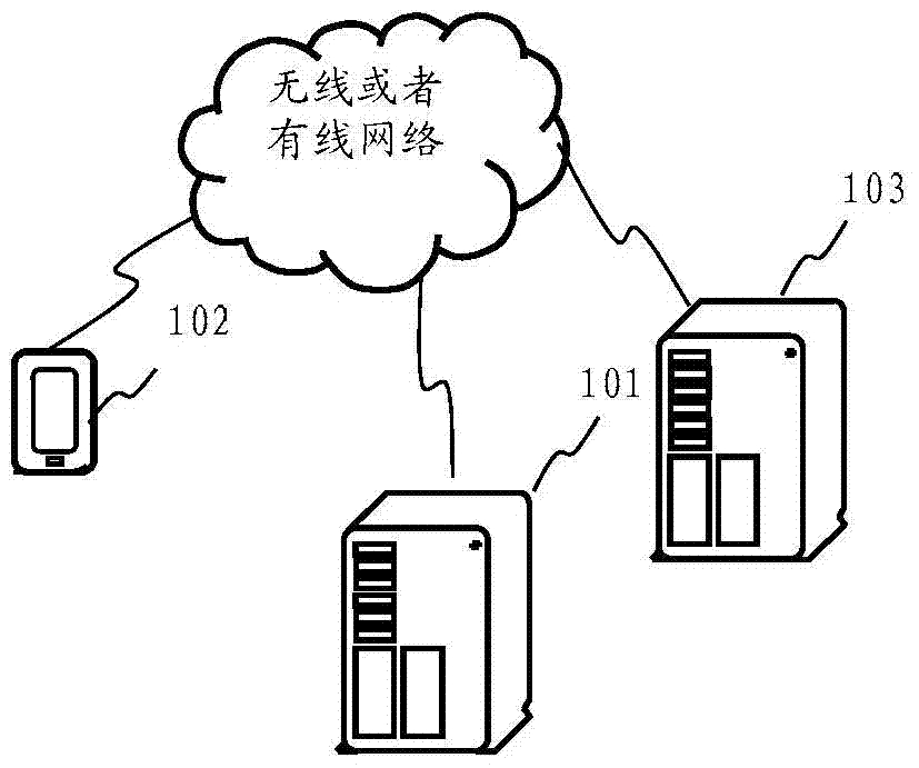 Method and device for updating data