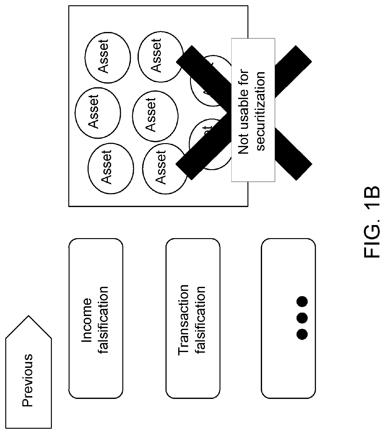 Methods for comprehensively digitizing assets and uploading assets on the blockchain