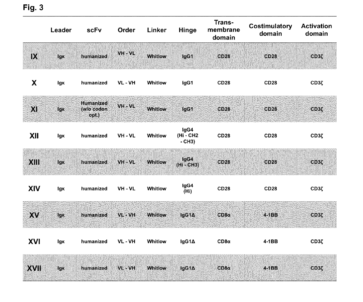 Chimeric antigen receptor and car-t cells that bind bcma