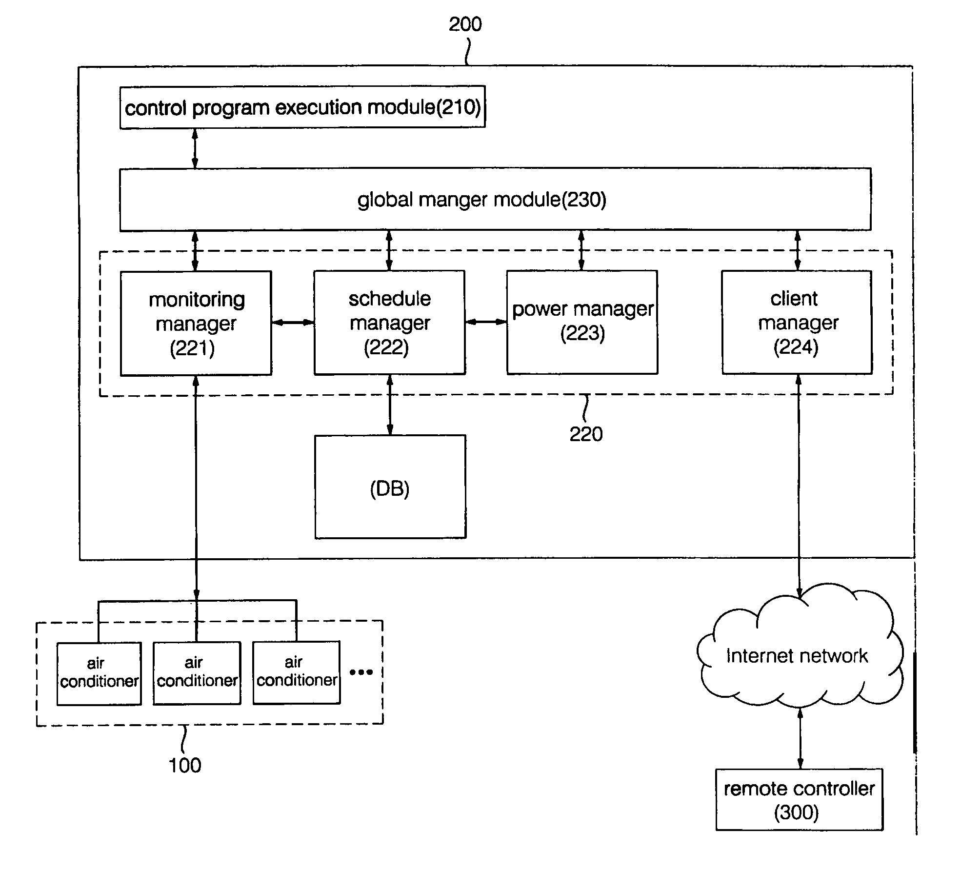 Central control system and method for controlling air conditioners