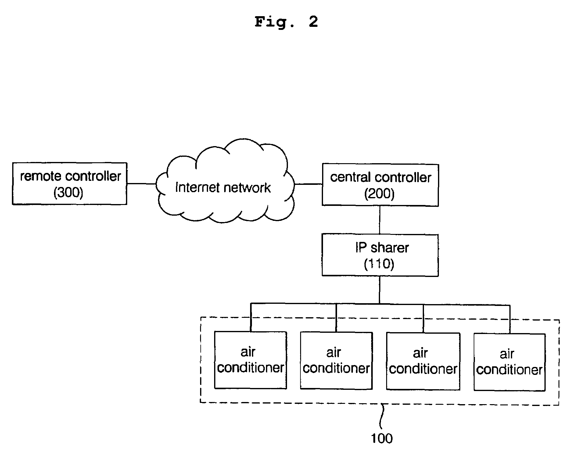 Central control system and method for controlling air conditioners