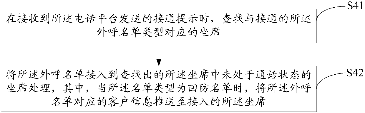 Outbound method and system