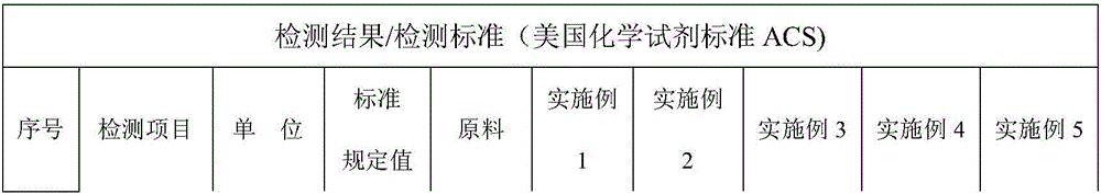 Edetic acid pressurization recrystallization method