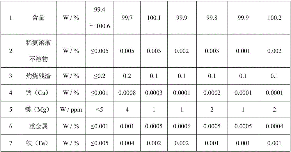 Edetic acid pressurization recrystallization method