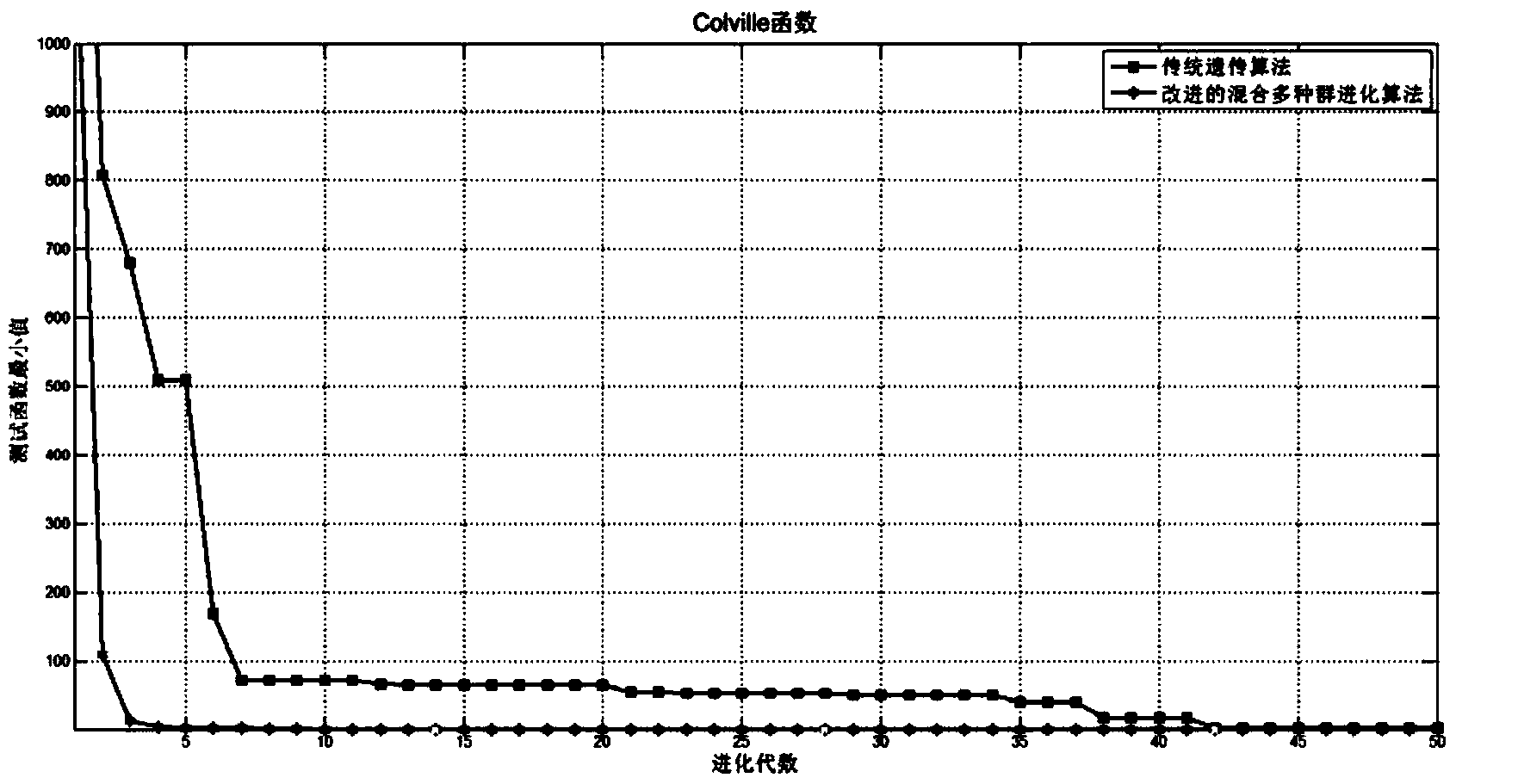 Energy balancing and scheduling method based on improved mixed multi-population evolutionary algorithm