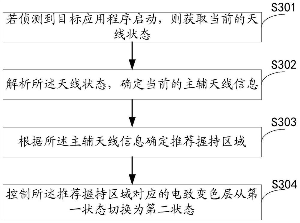 Holding state prompting method, mobile terminal and computer storage medium