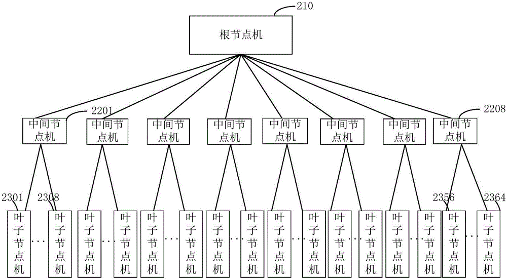 Distributed multi-machine system, control method and control device