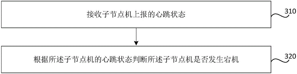 Distributed multi-machine system, control method and control device