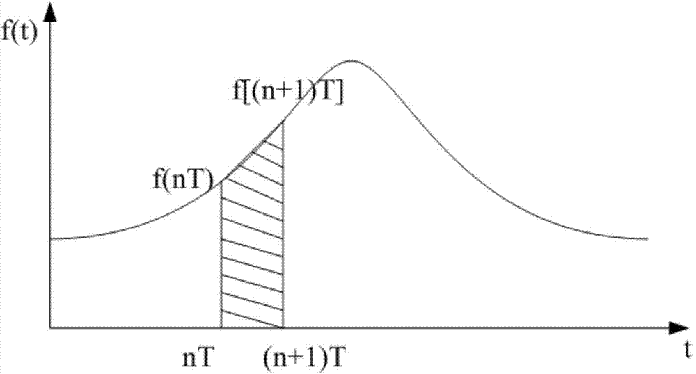 Fire work impact data preprocessing method and system