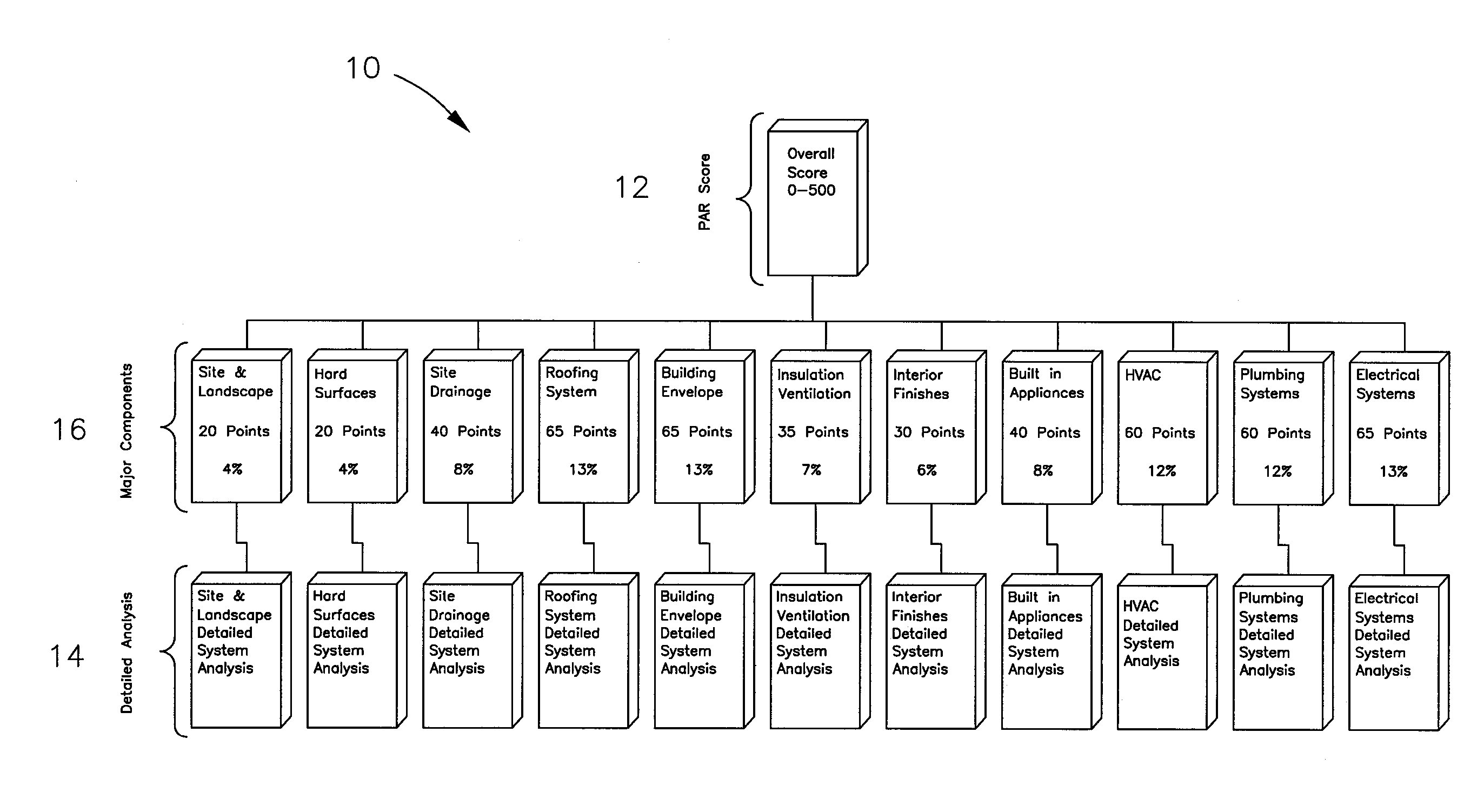 Predictive asset ranking score of property