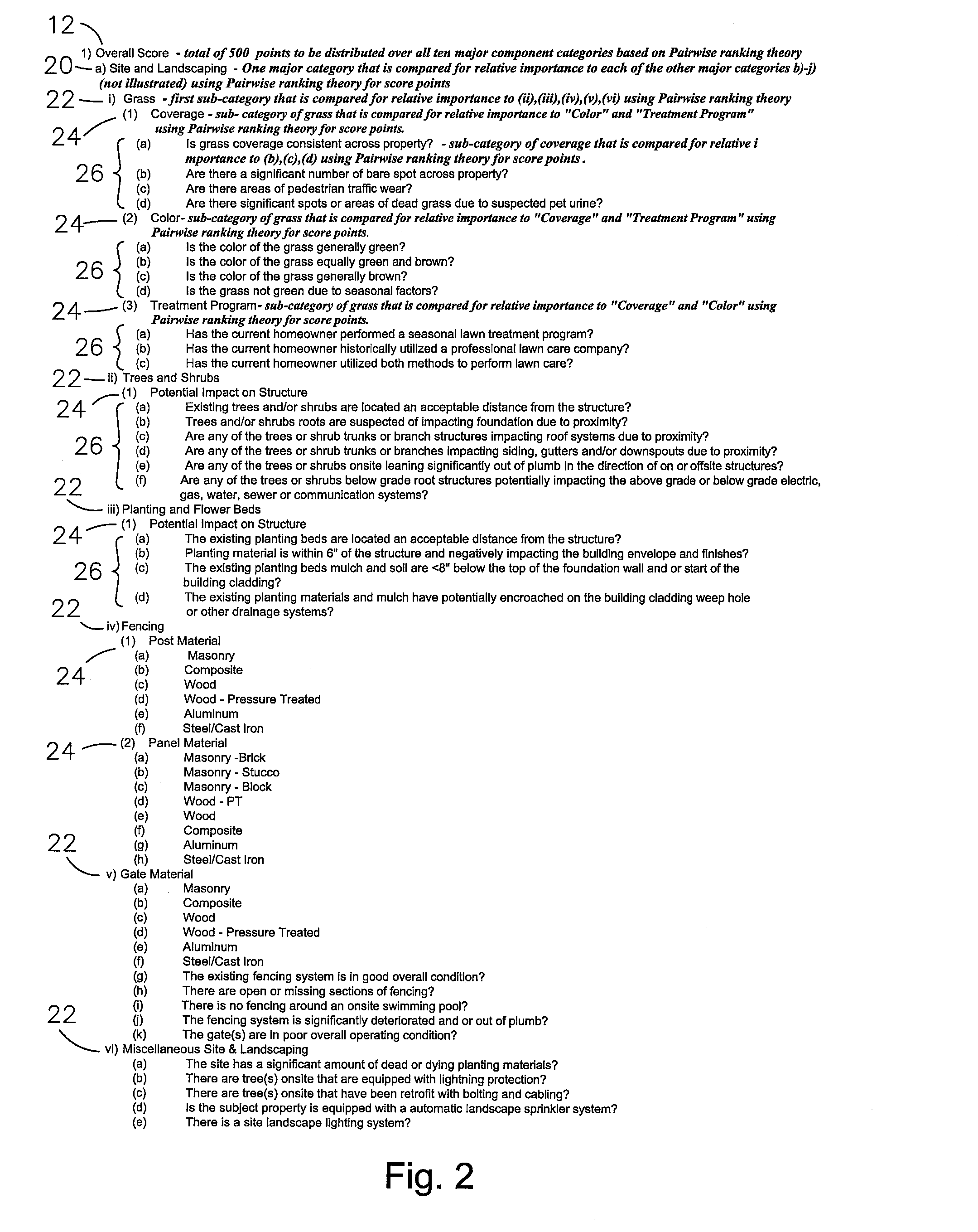 Predictive asset ranking score of property