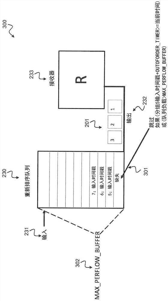 Techniques for Efficient Reordering of Data Packets in Multipath Scenarios