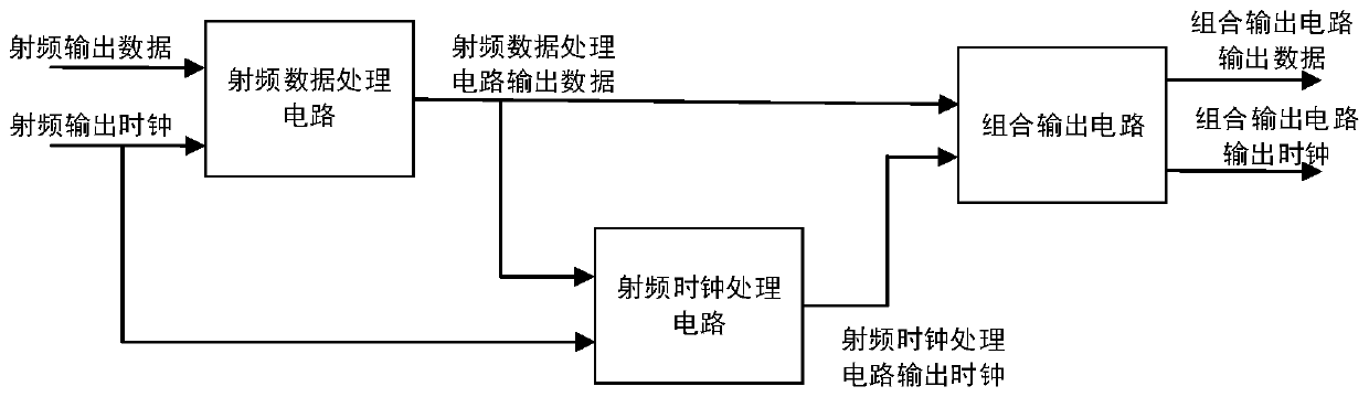 Digital circuit device for demodulation blind area processing of high-frequency radio frequency identification chip