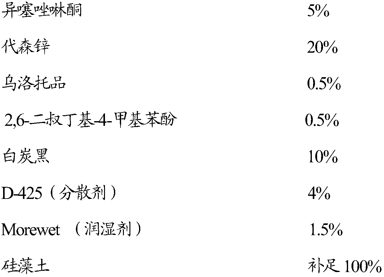 Pesticide composition and application thereof in control of bryophyte