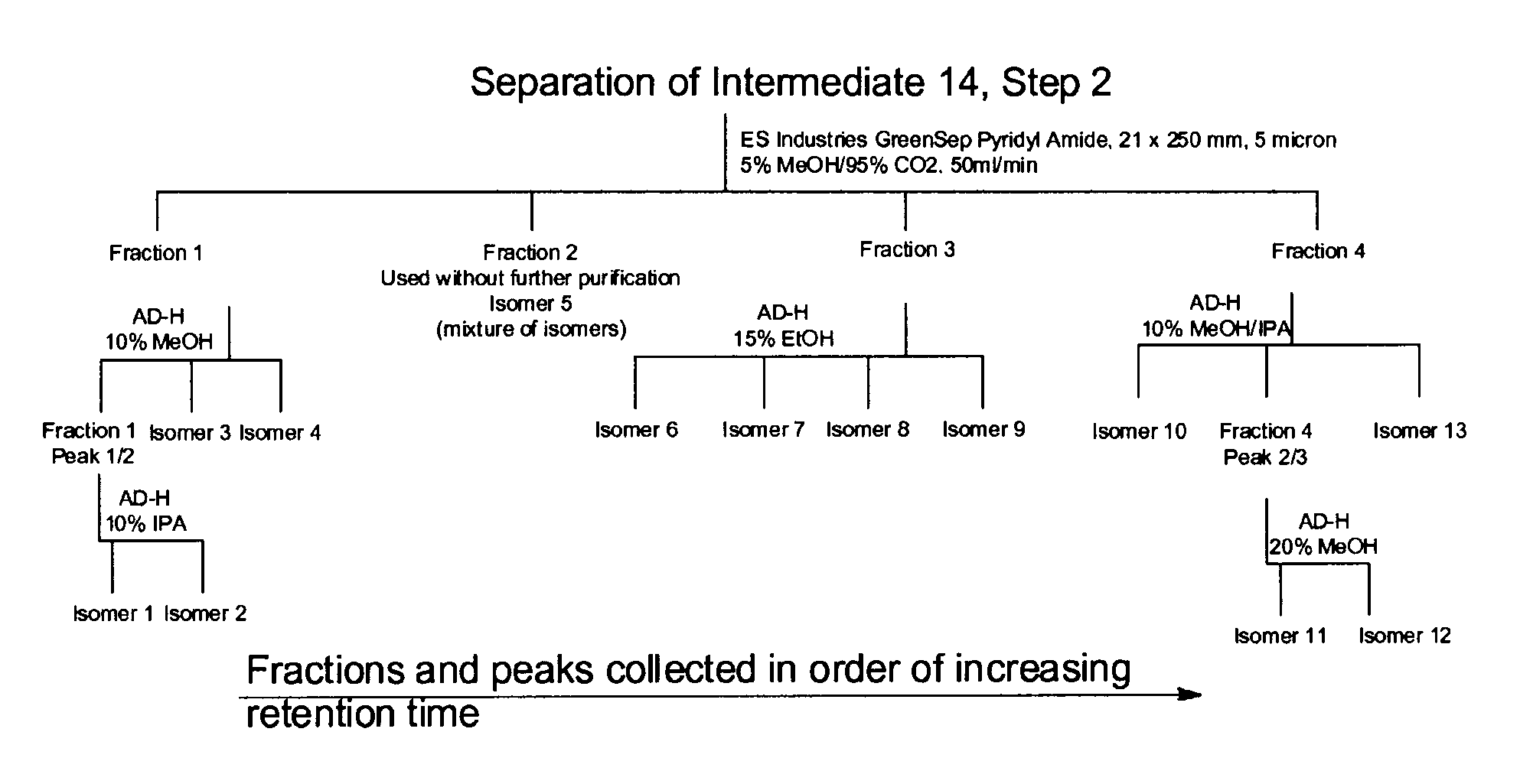 Pyridyl aminopyridines as Syk inhibitors