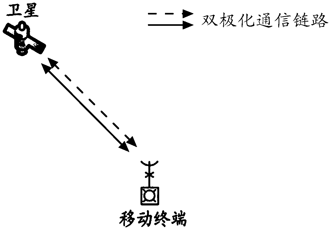 Multiple-input-multiple-output broadband satellite mobile communication channel modeling method based on dual-orthogonal-polarization antenna