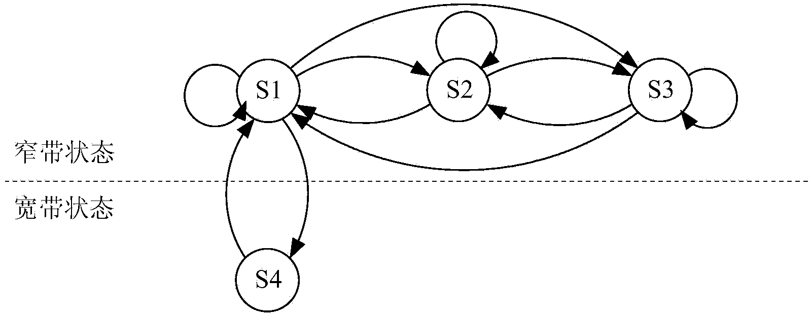 Multiple-input-multiple-output broadband satellite mobile communication channel modeling method based on dual-orthogonal-polarization antenna