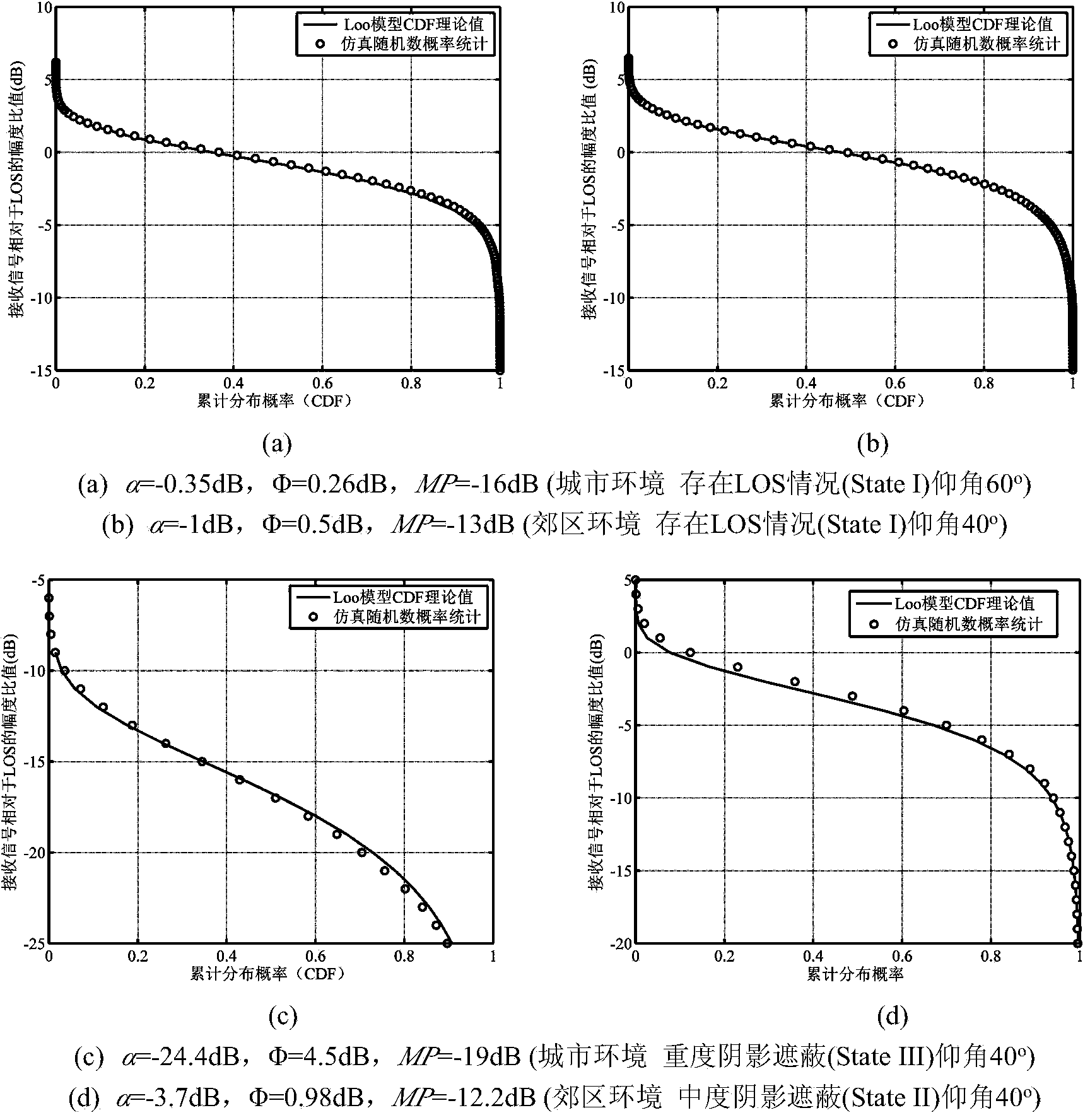 Multiple-input-multiple-output broadband satellite mobile communication channel modeling method based on dual-orthogonal-polarization antenna