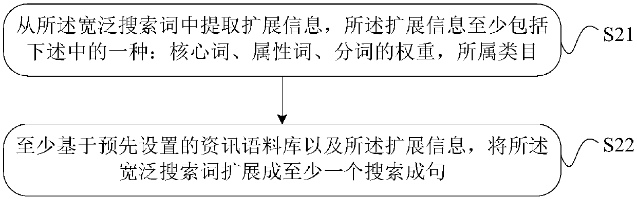 Method, device and client for processing information recommendation