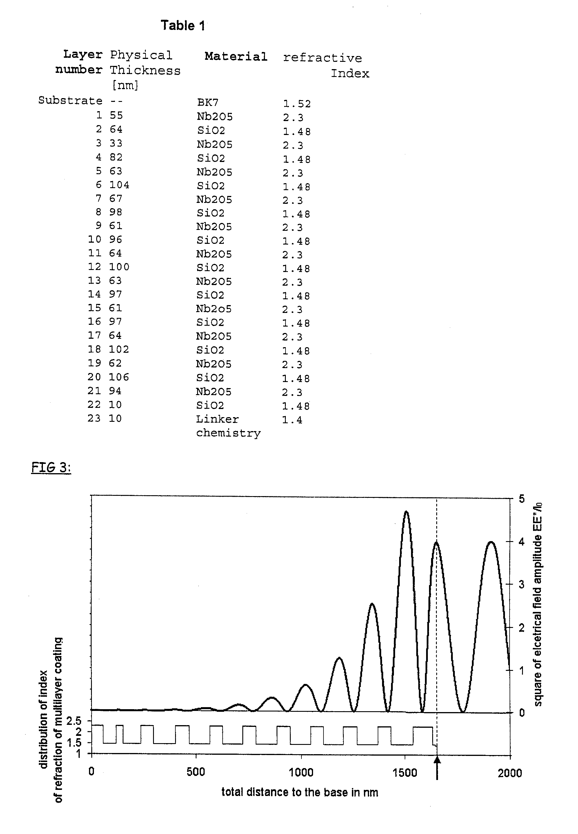 Optical substrate for enhanced detectability of fluorescence