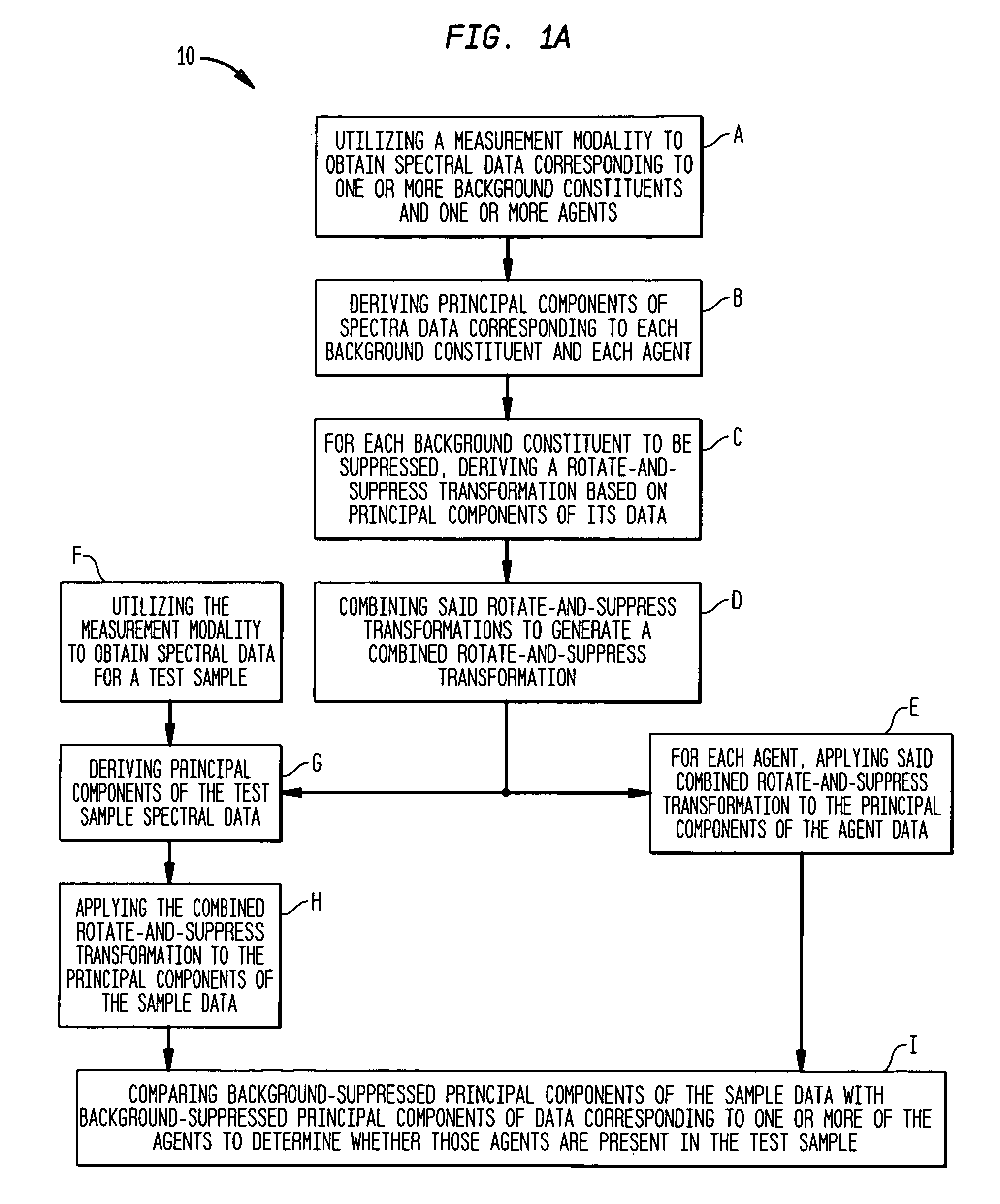 Agent detection in the presence of background clutter