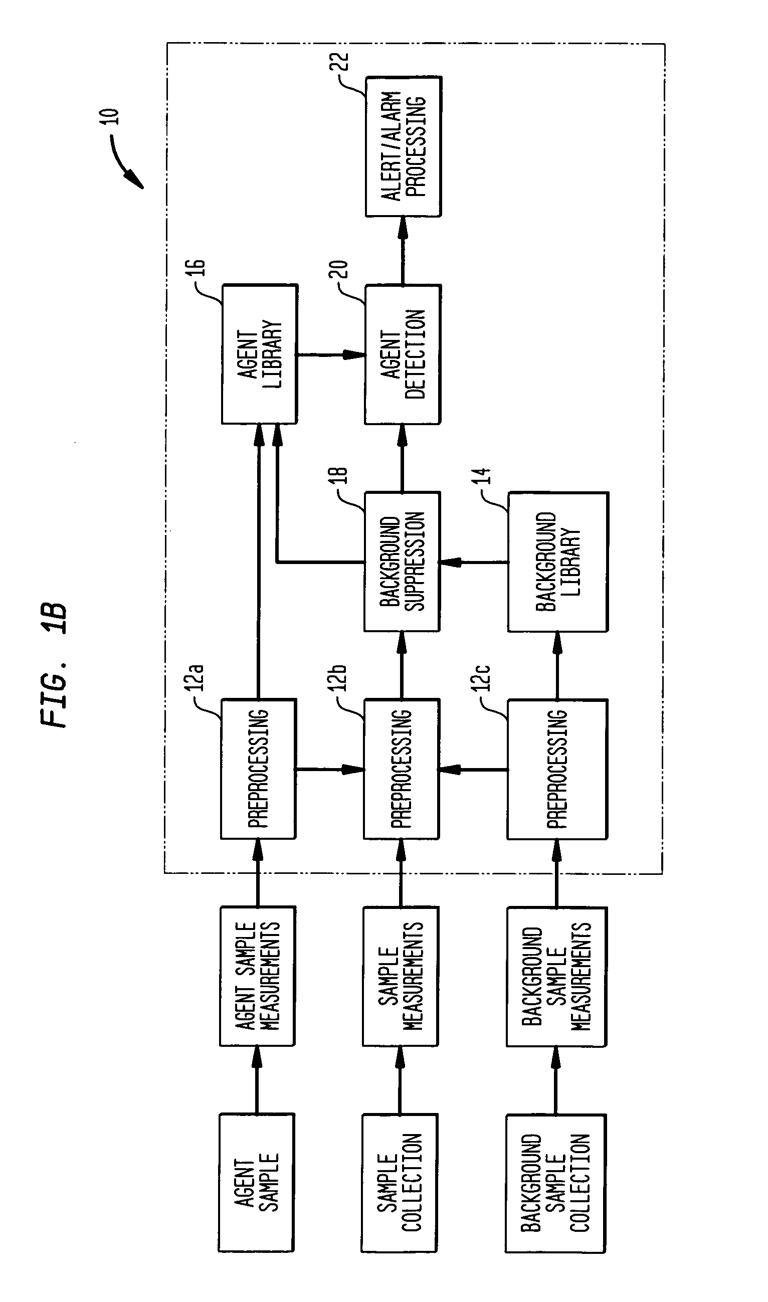 Agent detection in the presence of background clutter