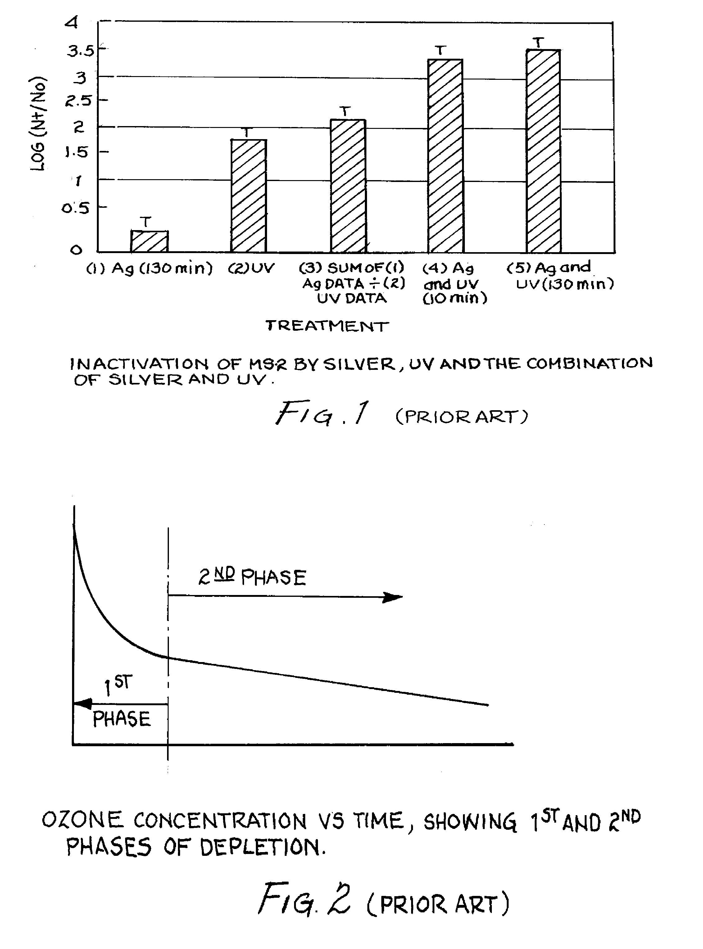 Apparatus and method for preventing biological regrowth in water