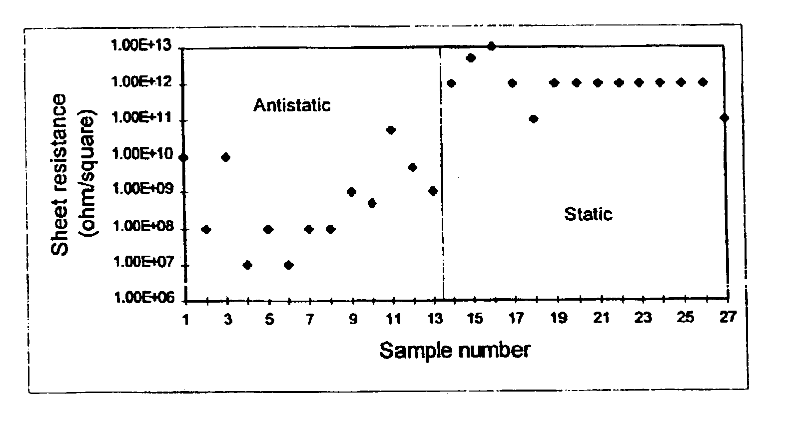 Anti-static, anti-reflection coating