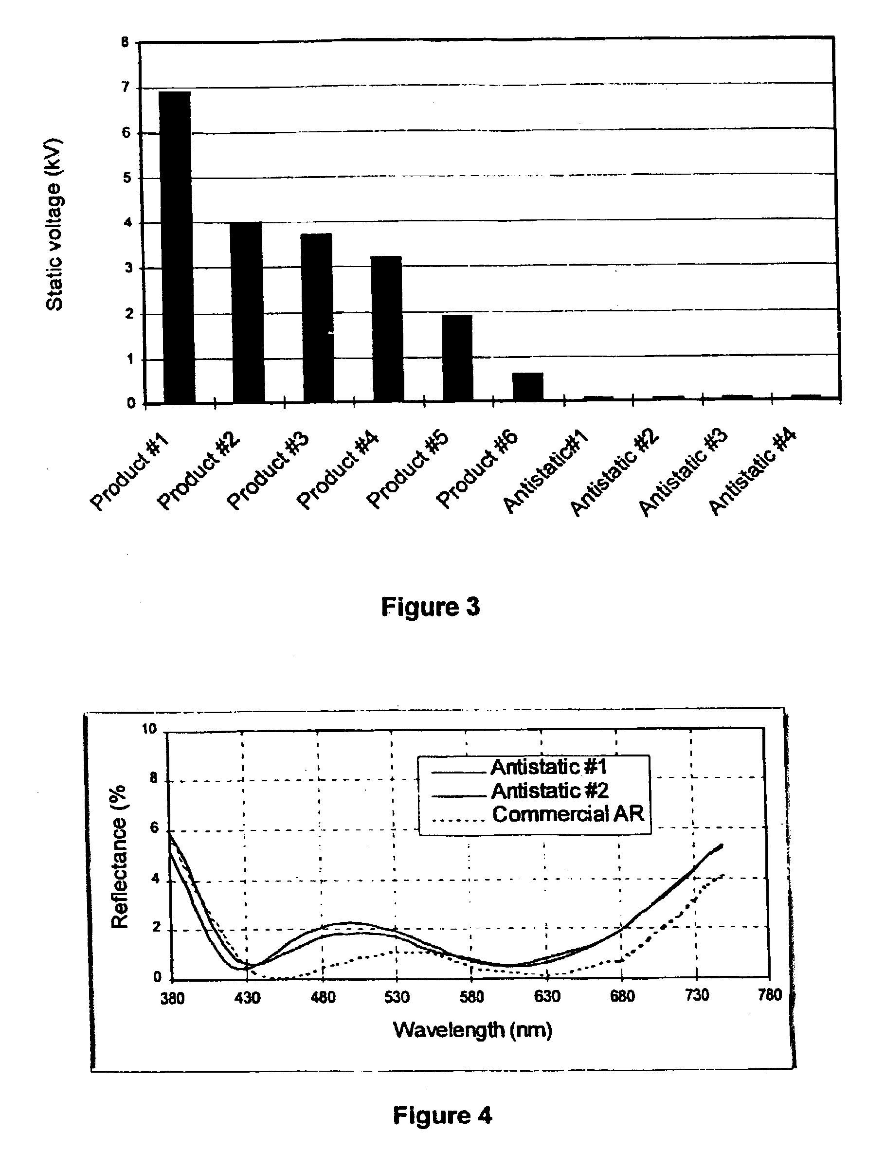 Anti-static, anti-reflection coating