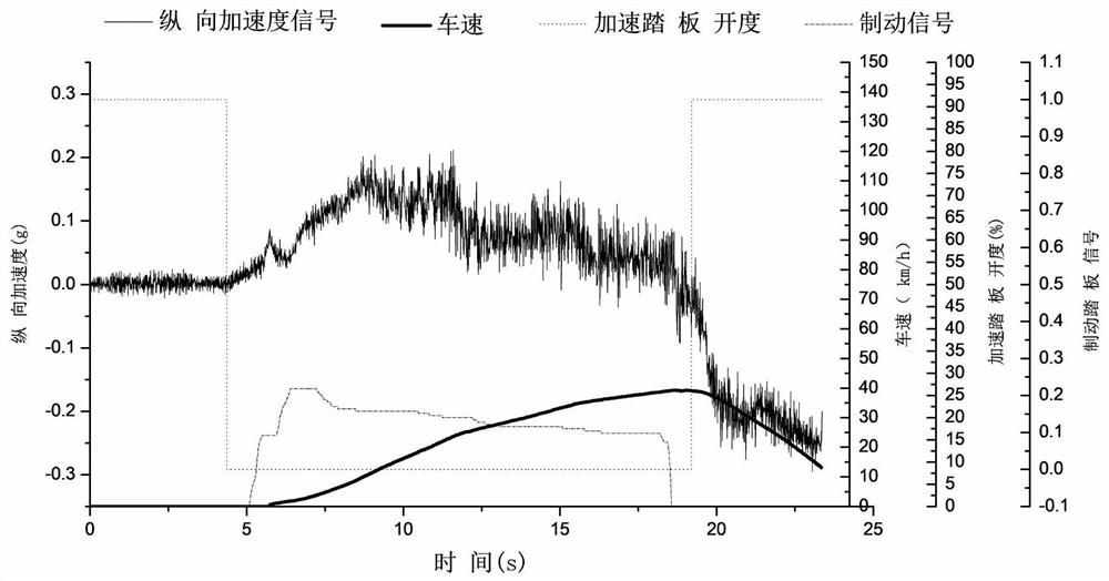 An automated evaluation method for drivability of intelligent vehicles based on fusion of multi-source on-board sensor information