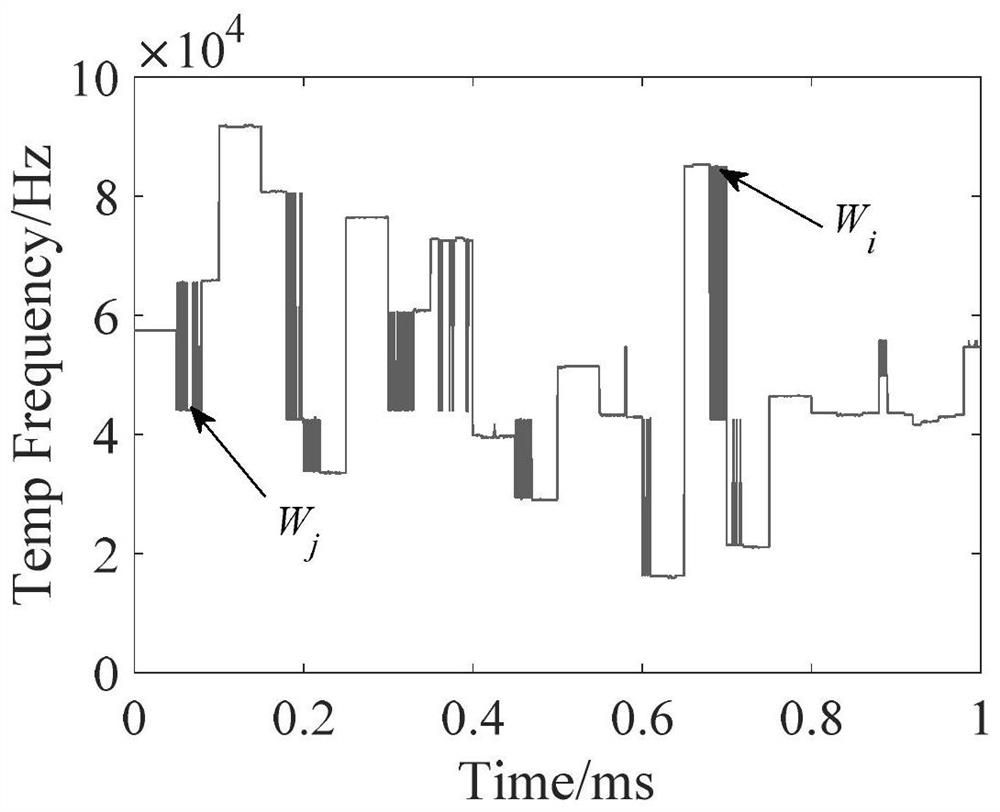 Parameter estimation method for time-frequency aliasing frequency hopping signal