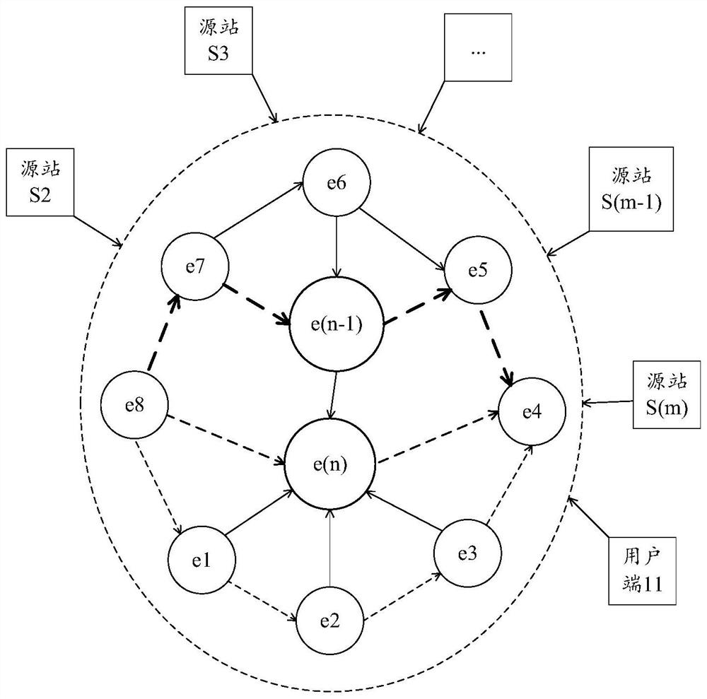 Data transmission method and device, computer equipment and storage medium