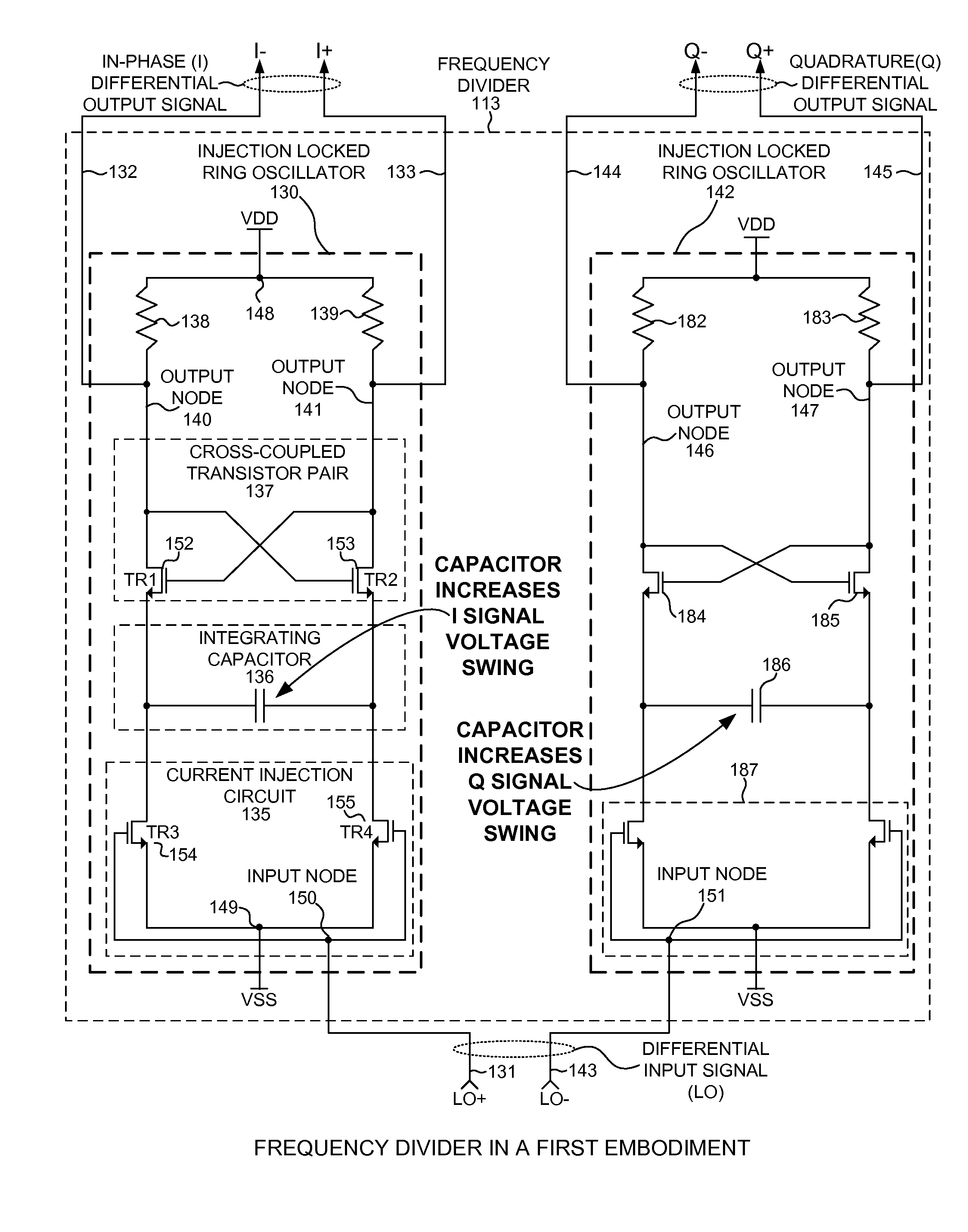 Divide-by-two injection-locked ring oscillator circuit