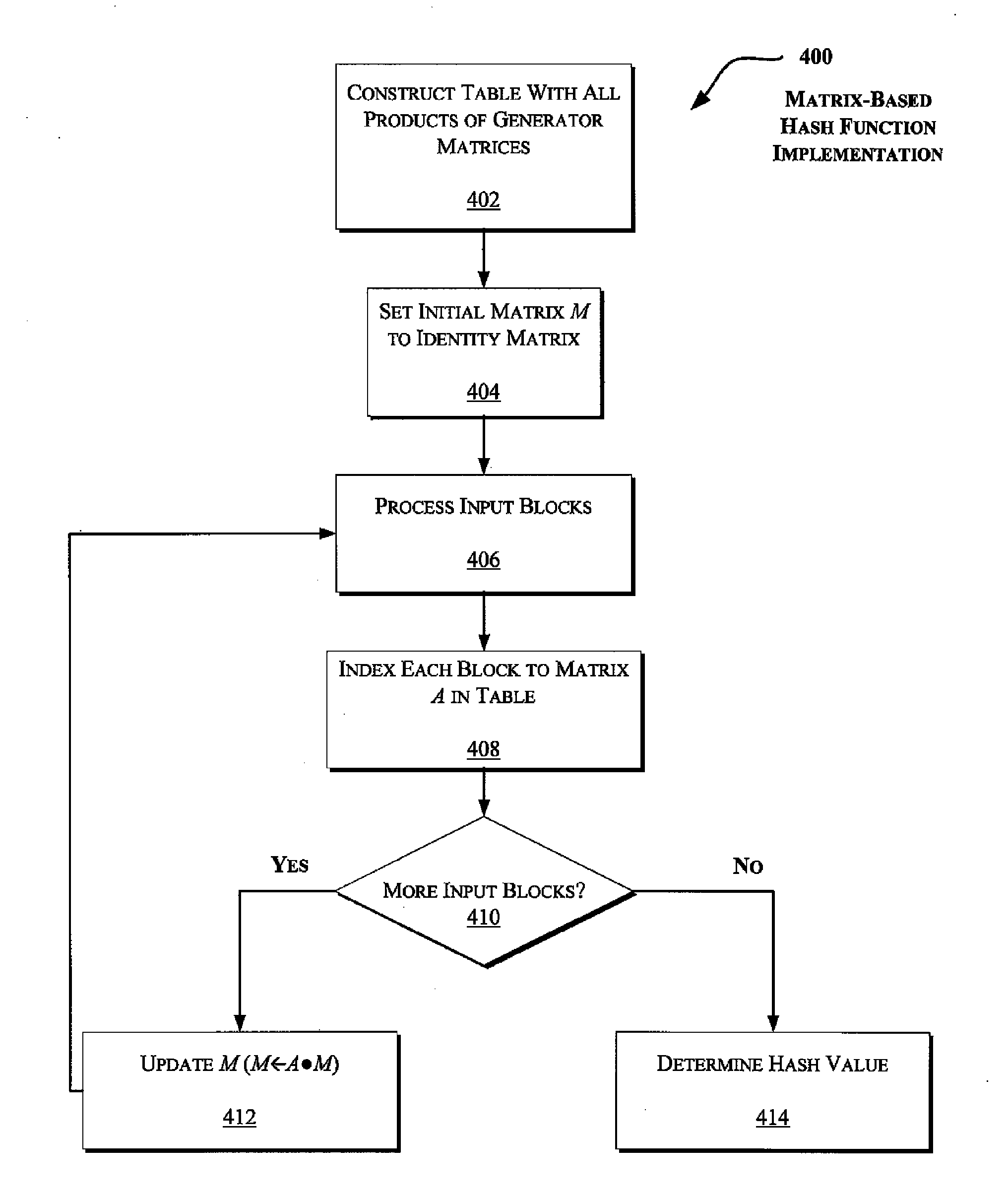 Primitives for fast secure hash functions and stream ciphers